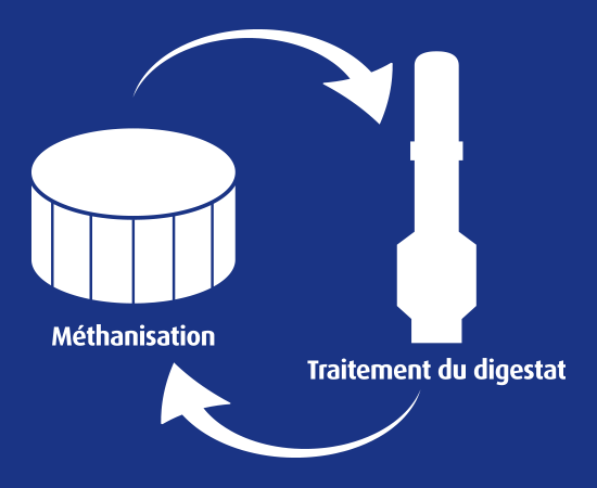 digestats schéma innovation