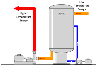 Energy recovery